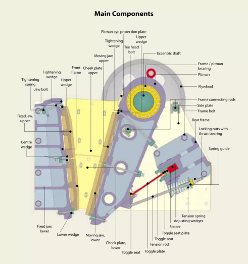 Jaw Crusher Parts