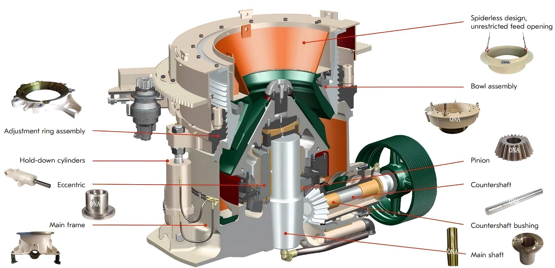 metso hp 300