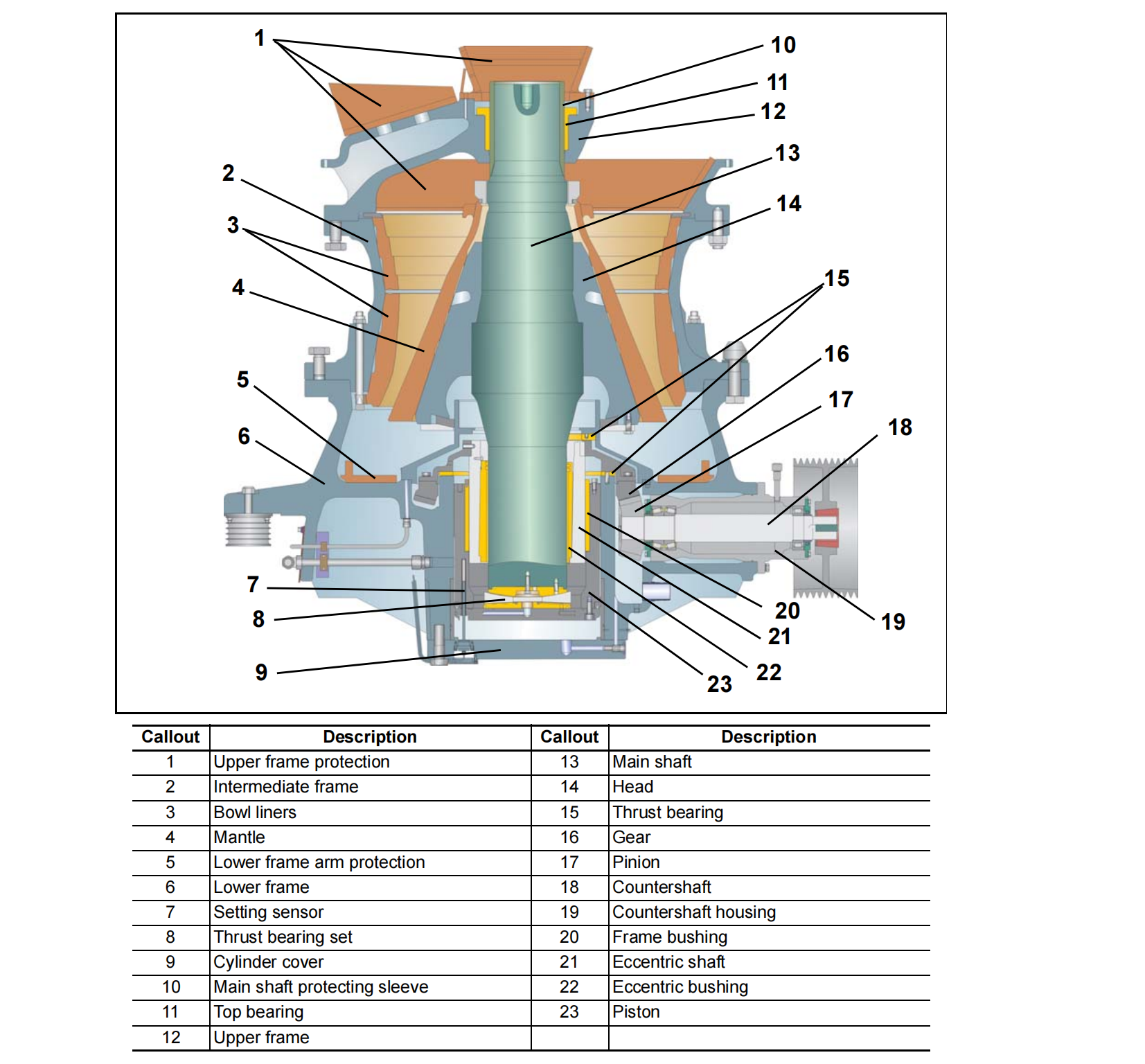 cone crusher metso