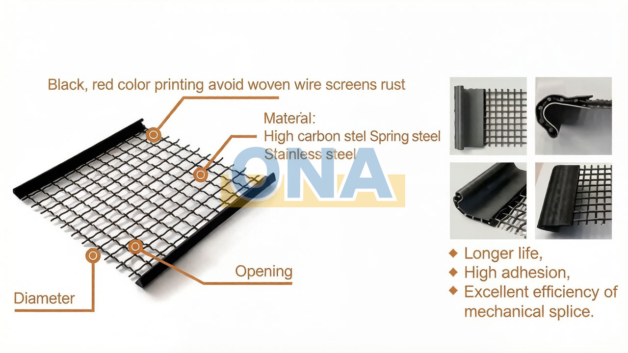 Vibrating Screen Mesh
