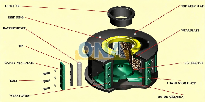 Barmac crusher rotor