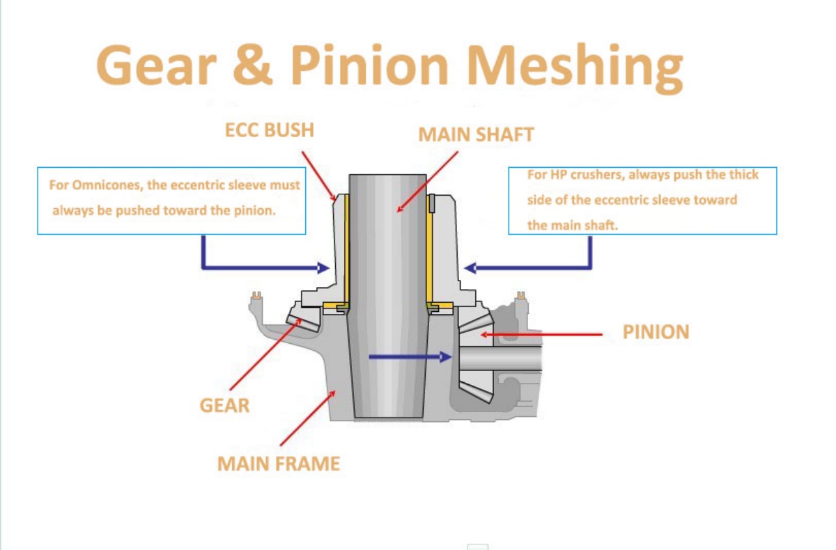 cone crusher parts